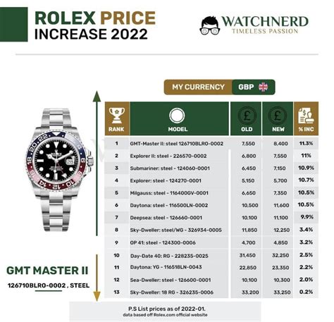 new 2022 rolexes|rolex Philippines price list 2022.